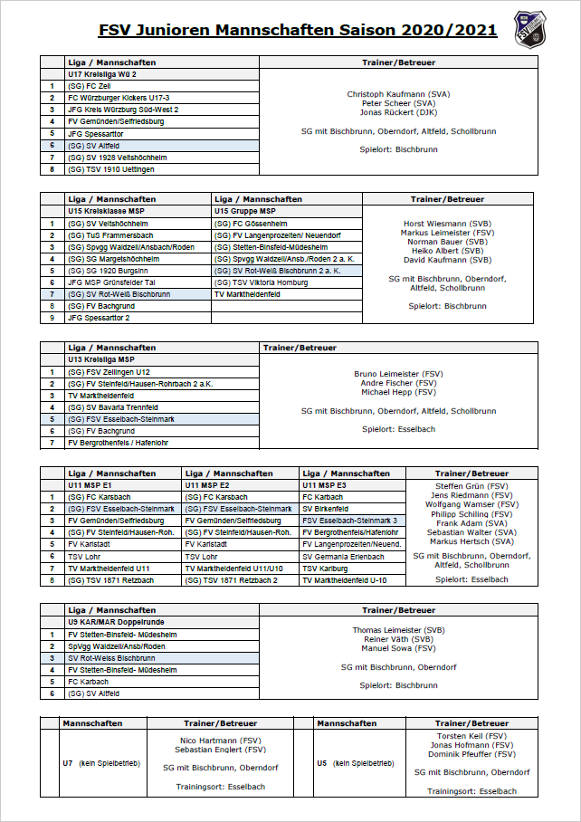 2020 Ligeneinteilung Junioren