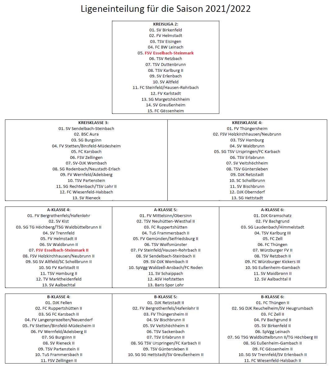 2021-2022 Ligeneinteilung