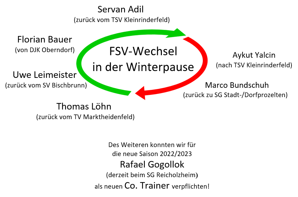 2022 Winterwechsel 